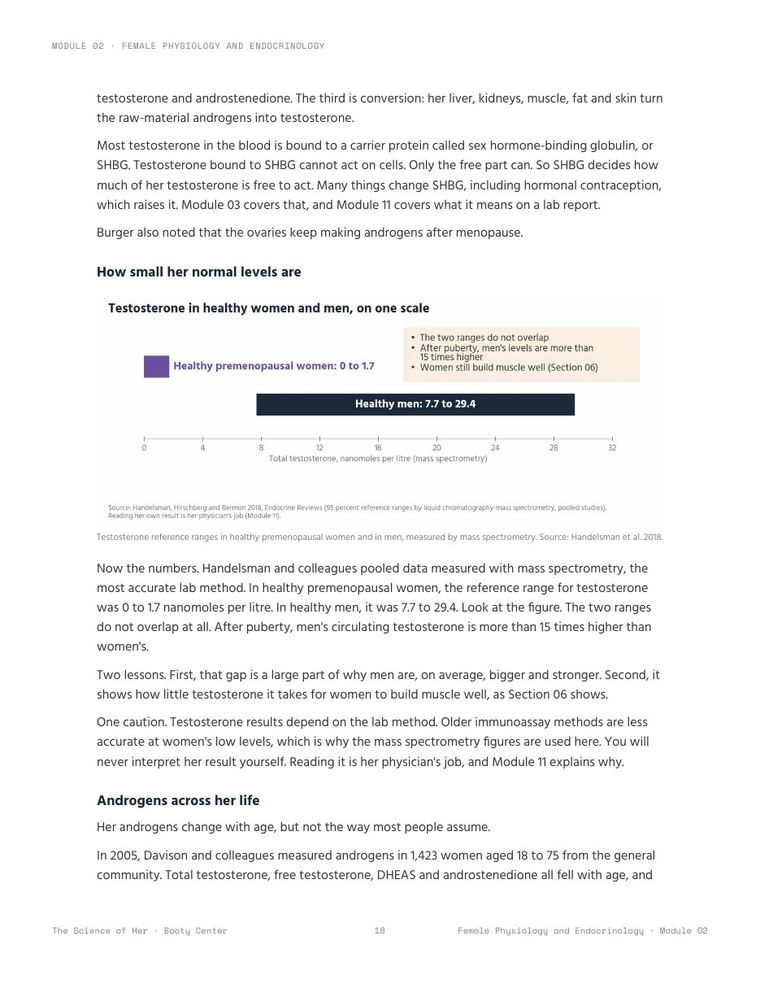 Handbook page from Module 02 with a chart of testosterone ranges in women and men