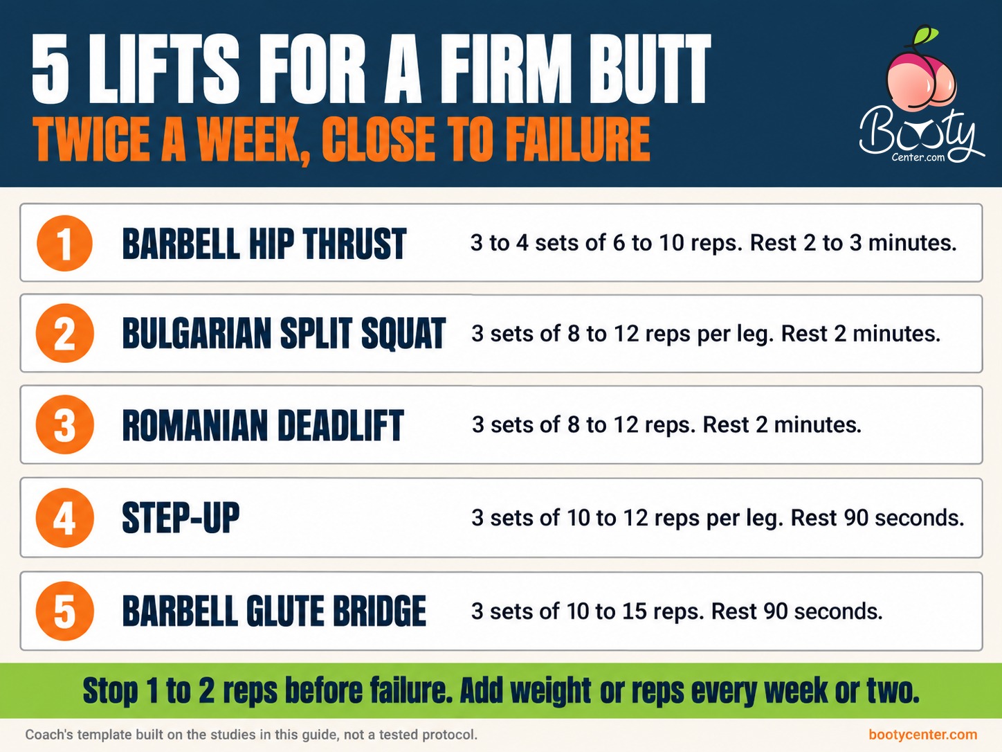 Five-lift plan for a firm butt: hip thrust, Bulgarian split squat, Romanian deadlift, step-up, barbell glute bridge, with sets and reps