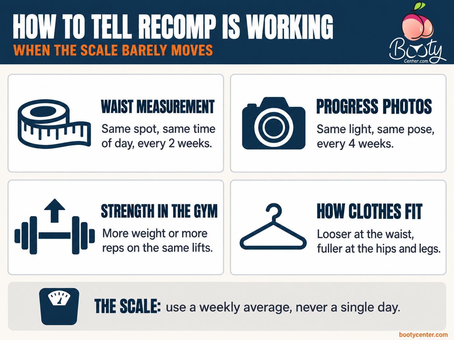 Four ways to track body recomposition without the scale: waist measurement, progress photos, gym strength and how clothes fit