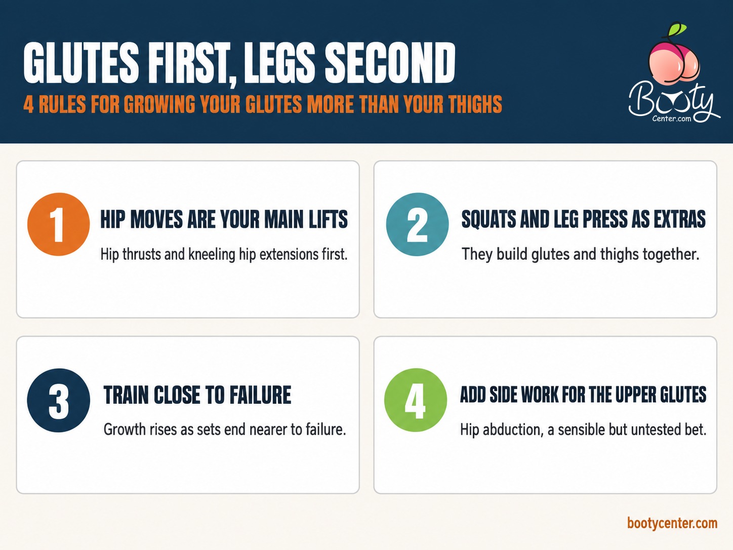 Four rules for growing glutes more than thighs: hip moves as main lifts, squats and leg press as extras, train close to failure, add hip abduction