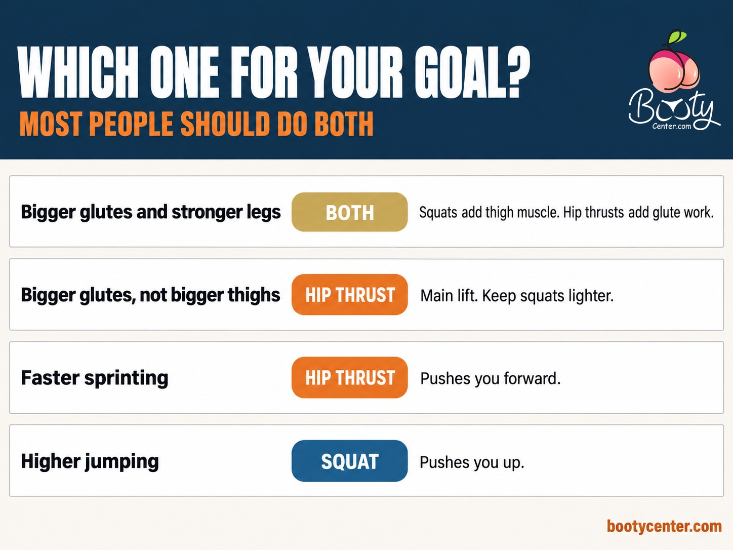How to choose between hip thrust and squat by goal: glutes and legs, glutes without bigger thighs, sprinting, jumping