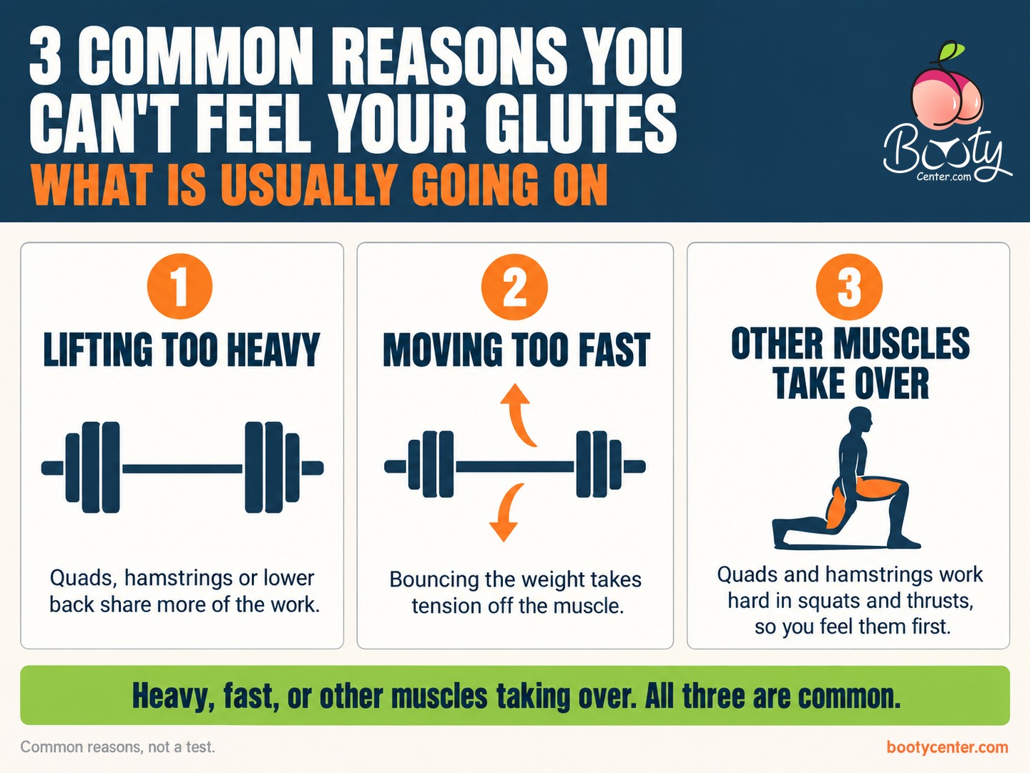 Three common reasons you can't feel your glutes: lifting too heavy, moving too fast, and other muscles taking over.