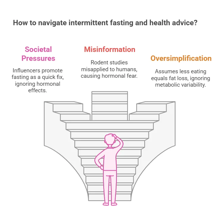 How to navigate intermittent fasting and health