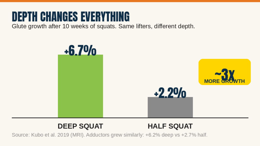 depth changes everything