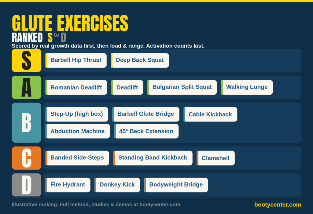 glute exercises s to d