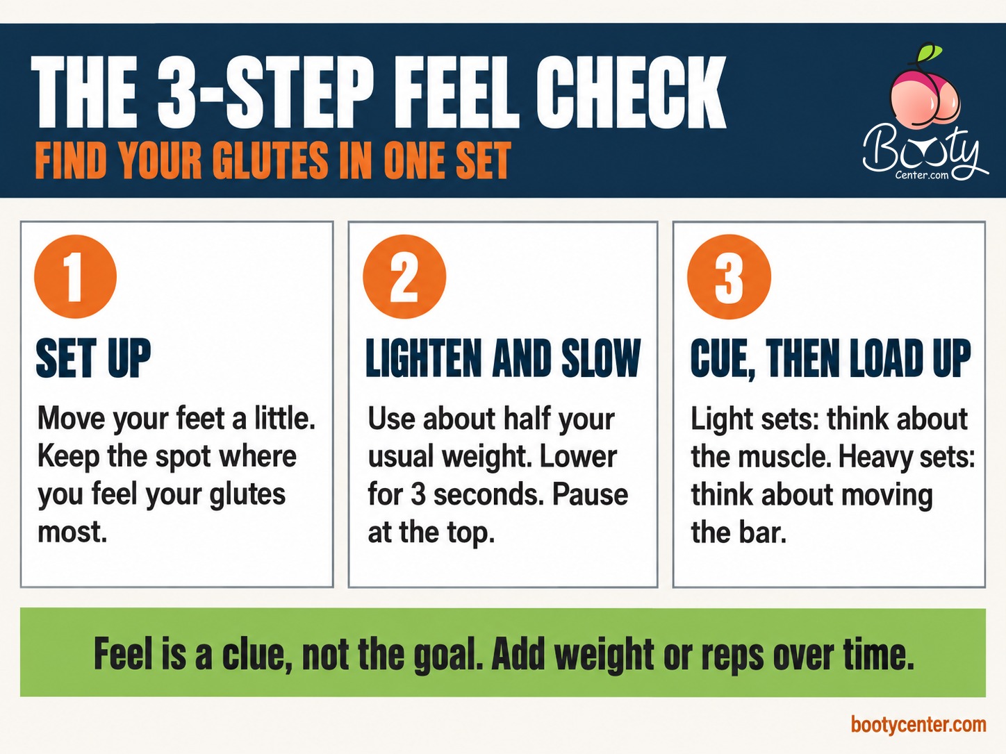 Three-step check to feel your glutes: set up, lighten and slow, then cue and load up