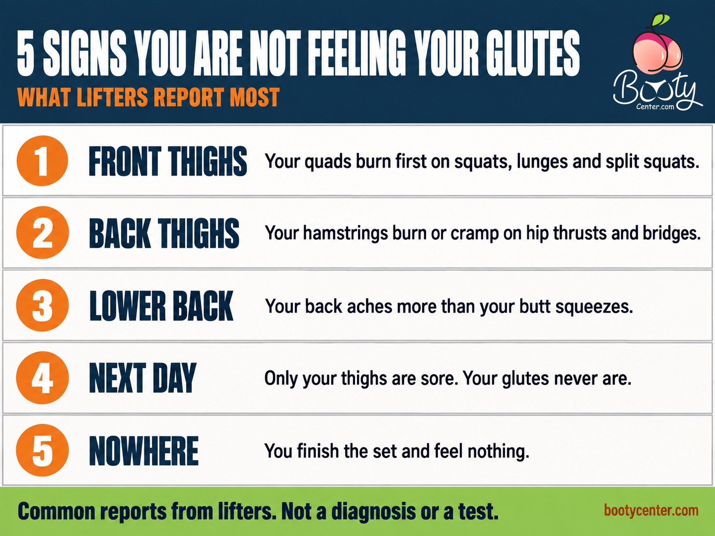 Five common signs of not feeling your glutes: quads burn first, hamstrings take over, lower back takes the load, only thighs sore the next day, feeling nothing
